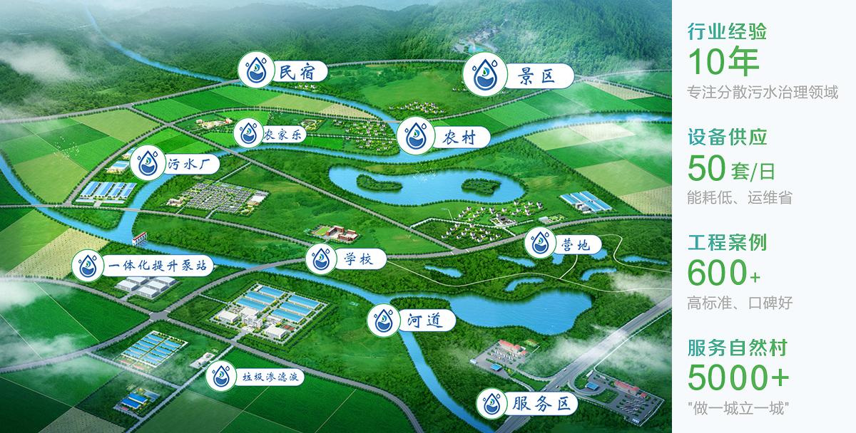 區域環境治理3D效果圖
